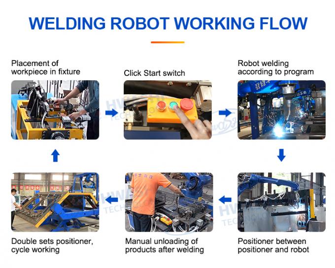 Hwashi Nova Condição Bateria Armazenamento de Energia Automático Soldadura E Moagem Estação Robot Case 8